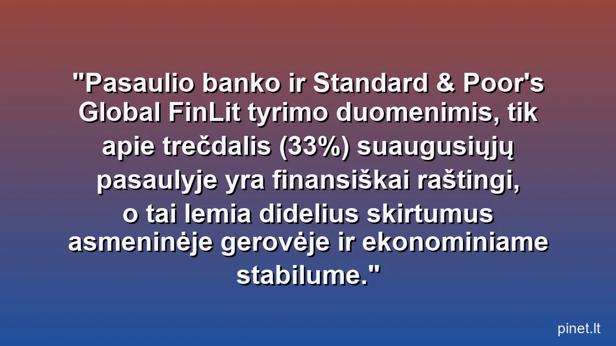 Pasaulio banko ir Standard & Poor's Global FinLit tyrimo duomenimis, tik apie trečdalis (33%) suaugusiųjų pasaulyje yra finansiškai raštingi, o tai lemia didelius skirtumus asmeninėje gerovėje ir ekonominiame stabilume.