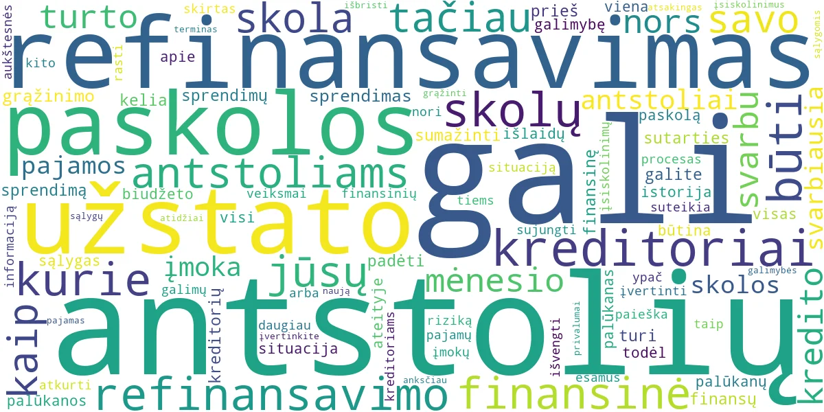 Word cloud for article: Antstolių Refinansavimas Be Užstato: Skolų Mažinimas