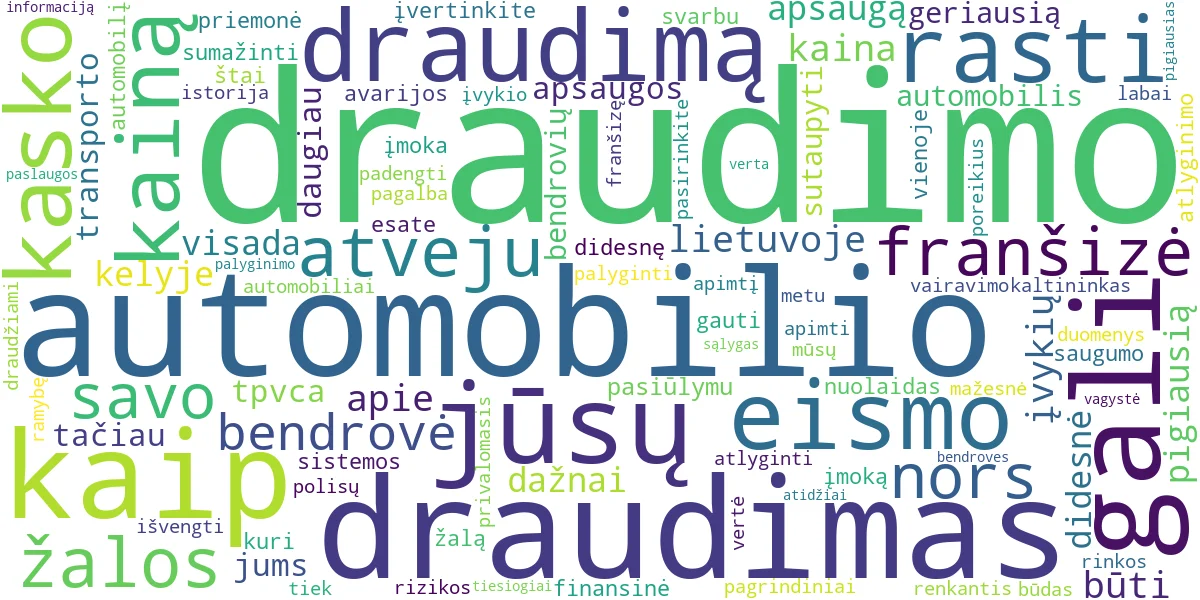 Word cloud for article: Auto Draudimas: Kaip Rasti Pigiausią ir Geriausią?