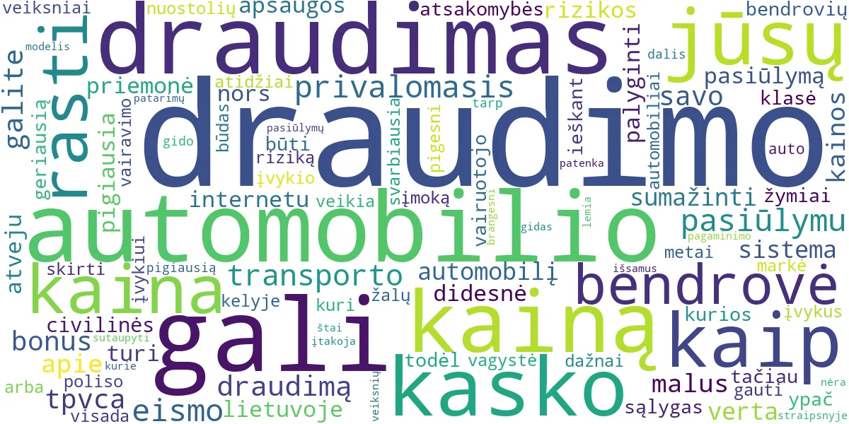 Word cloud for article: Auto Draudimo Kaina: Kaip Rasti Pigiausią Pasiūlymą?