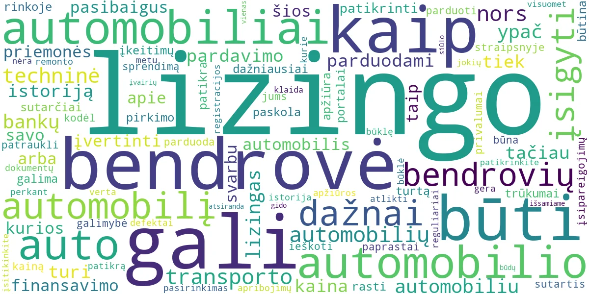 Word cloud for article: Automobiliai Po Lizingo: Kaip Įsigyti iš Bankų ir Lizingo?