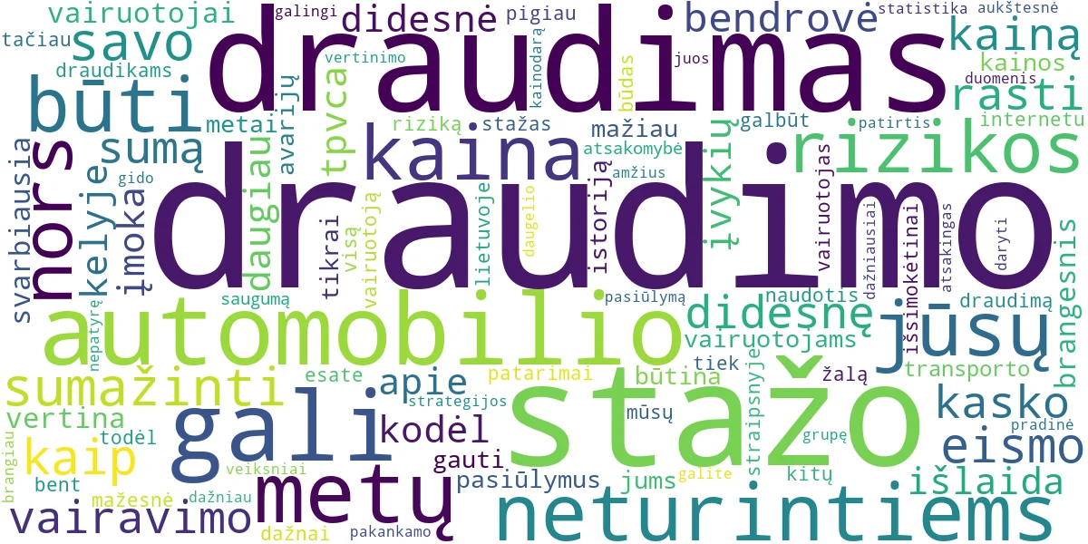 Word cloud for article: Automobilio Draudimas Be Stažo: Pigiausia Kaina ir Patarimai