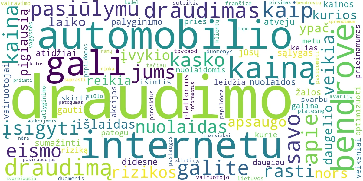 Word cloud for article: Automobilio Draudimas Internetu: Kaip Įsigyti Pigiau?