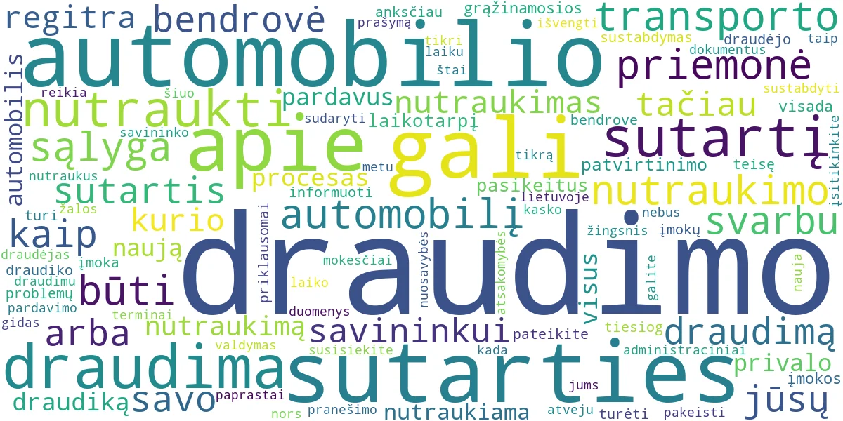 Word cloud for article: Automobilio Draudimas: Kaip Nutraukti, Sustabdyti, Perrrašyti?