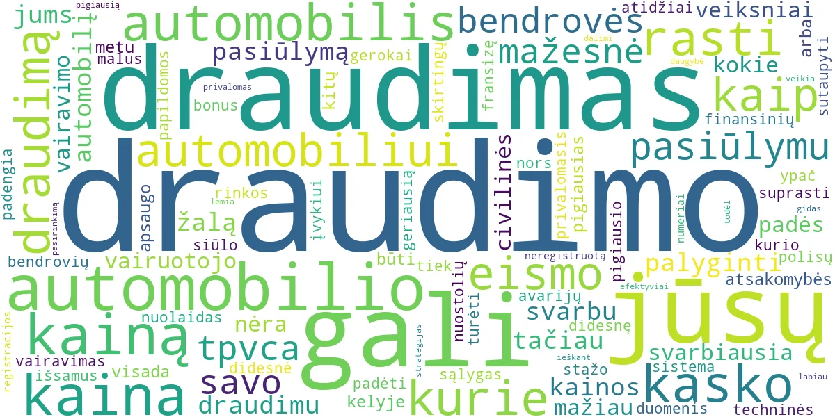 Word cloud for article: Automobilio Draudimas: Kaip Rasti Pigiausią Pasiūlymą?