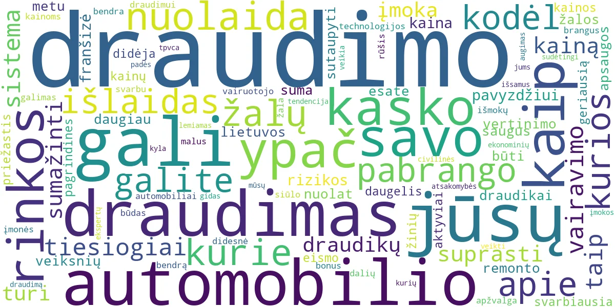 Word cloud for article: Automobilio Draudimas Pabrango? Kodėl ir Kaip Sumažinti Kainą?