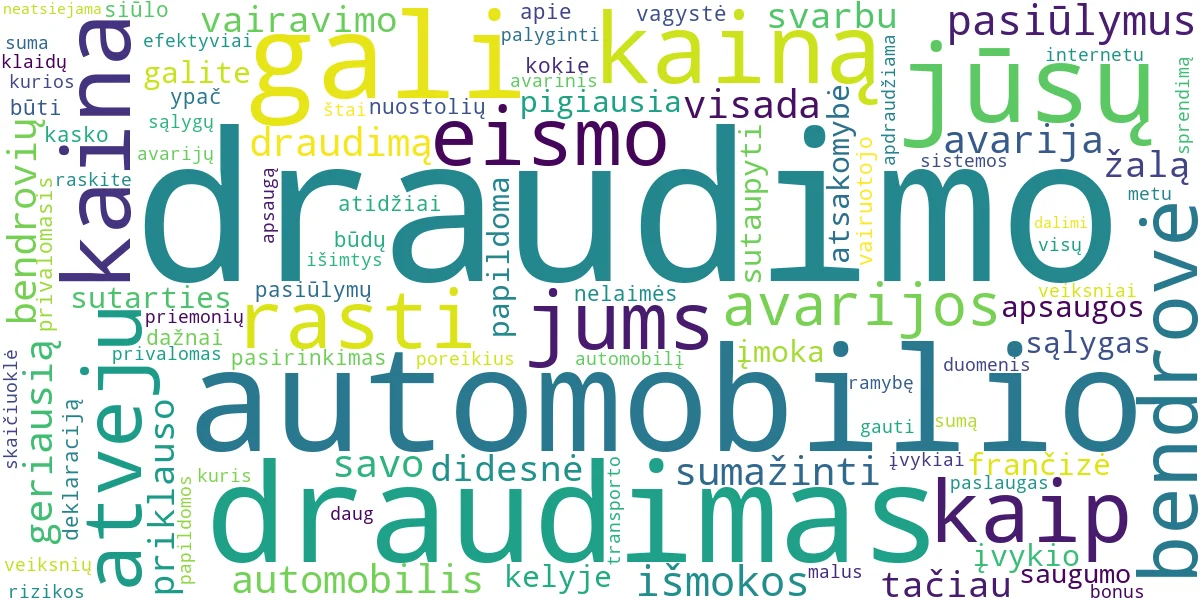 Word cloud for article: Automobilio Draudimas: Palyginkite Kainas ir Raskite Geriausią