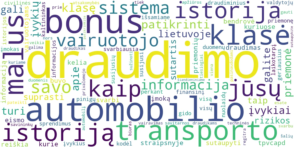 Word cloud for article: Automobilio Draudimo Istorija: Patikrinkite ir Sutaupykite!