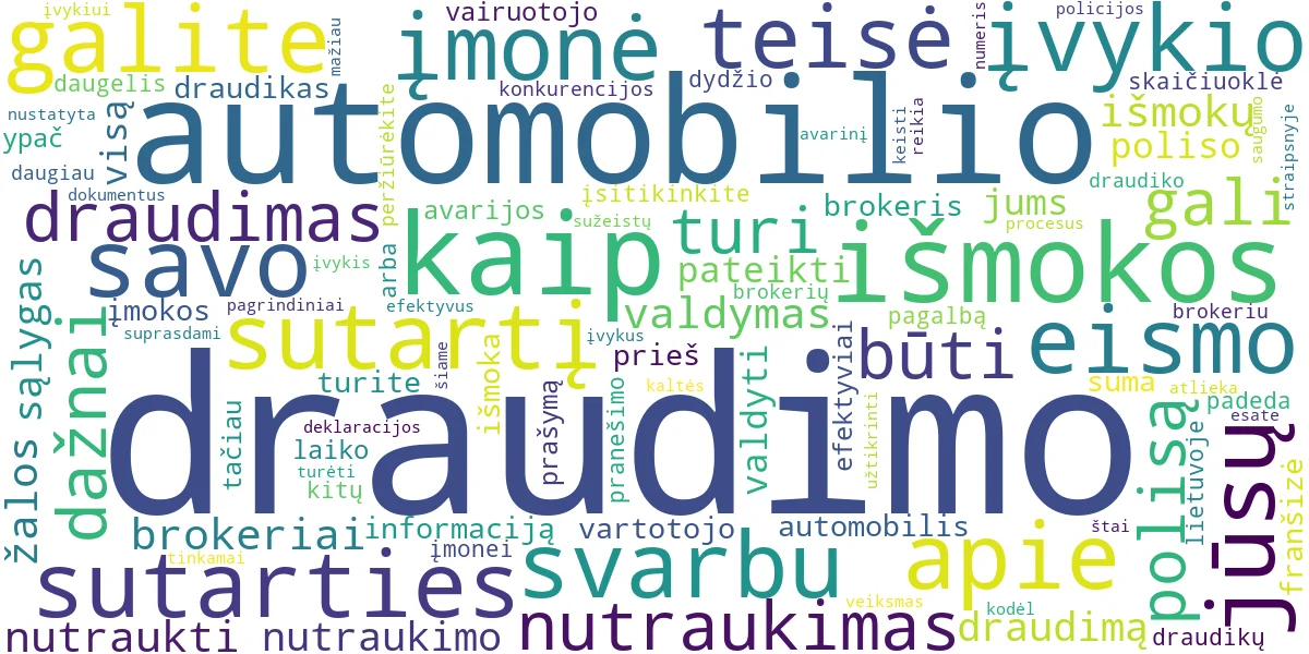 Word cloud for article: Automobilio Draudimo Valdymas: Išmokos ir Nutraukimas