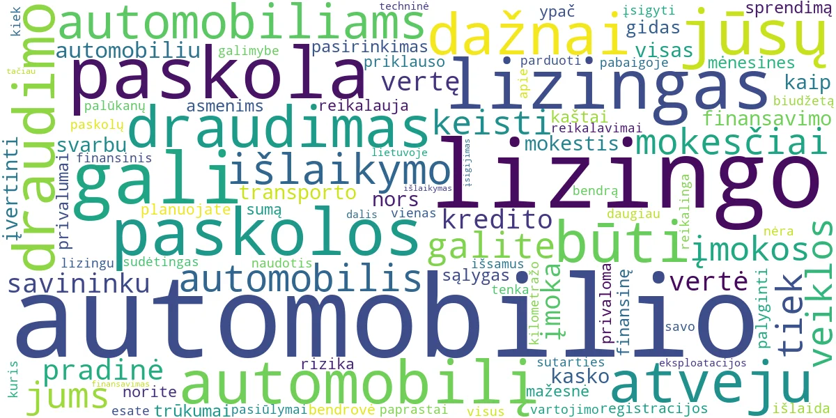 Word cloud for article: Automobilio Finansavimas: Lizingas, Paskolos ir Išlaikymas