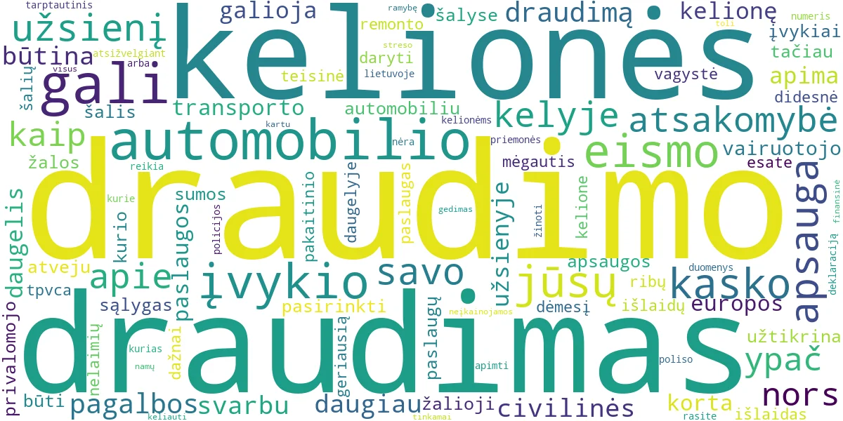 Word cloud for article: Automobilio Kelionės Draudimas: Būtina Apsauga Į Užsienį