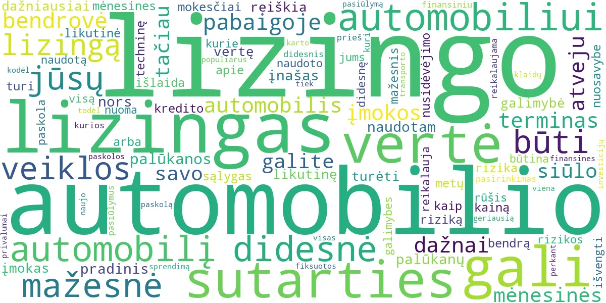 Word cloud for article: Automobilio Lizingas: Geriausi Pasiūlymai ir Patarimai