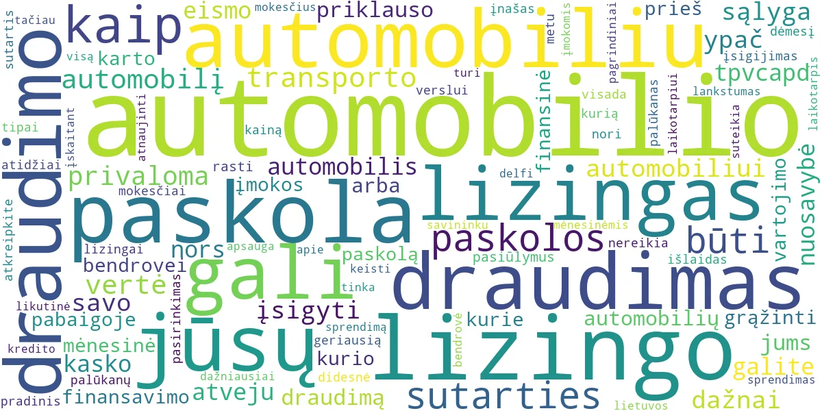 Word cloud for article: Automobilio Lizingas ir Paskolos: Kaip Įsigyti ir Apsidrausti?