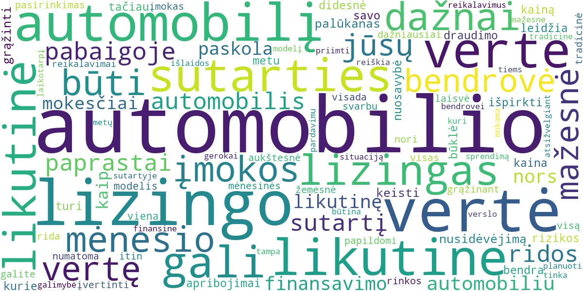 Word cloud for article: Automobilio Lizingas su Likutine Verte: Ar Verta Rinktis?