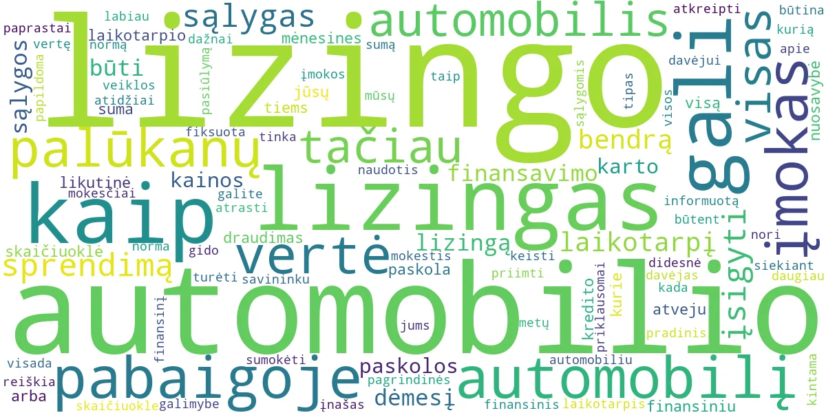 Word cloud for article: Automobilio Lizingo Gidas: Sąlygos ir Skaičiuoklės