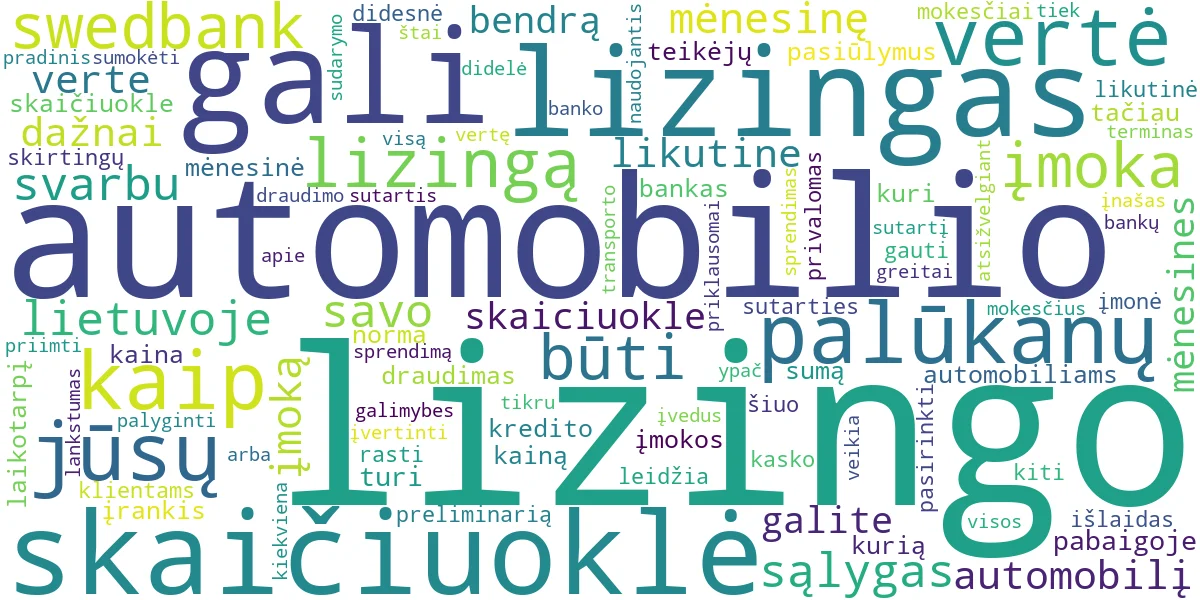 Word cloud for article: Automobilio Lizingo Skaičiuoklės: Geriausi Pasiūlymai