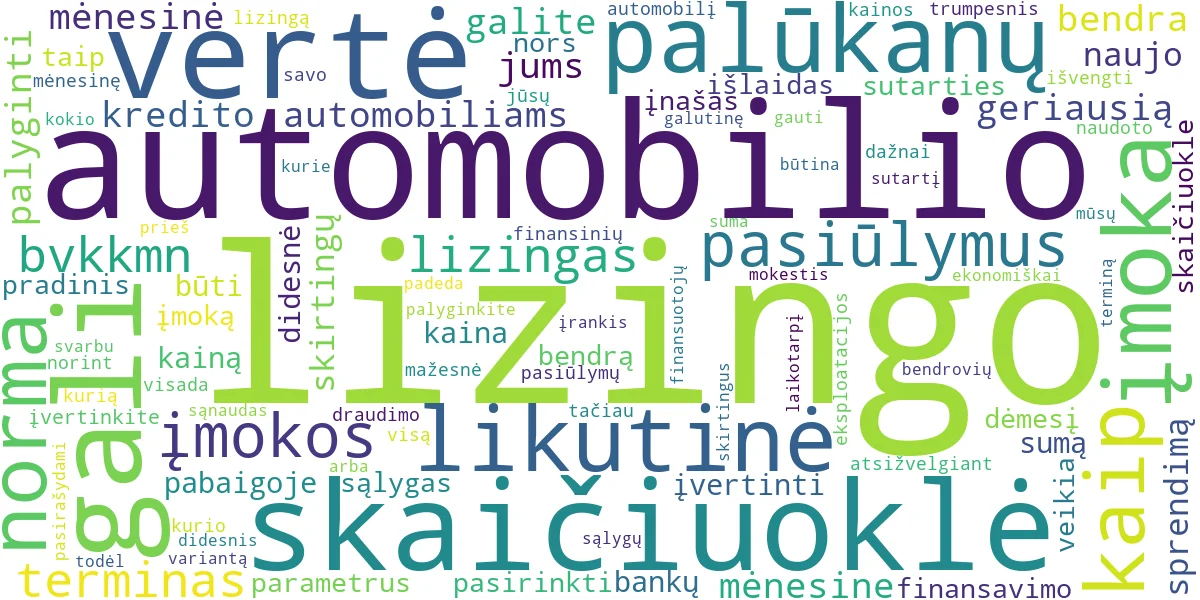 Word cloud for article: Automobilio Lizingo Skaičiuoklės: Palyginkite Pasiūlymus