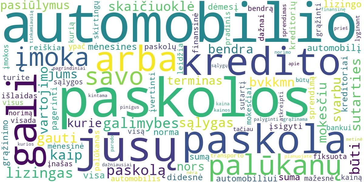 Word cloud for article: Automobilio Paskola: Geriausi Pasiūlymai ir Skaičiuoklės