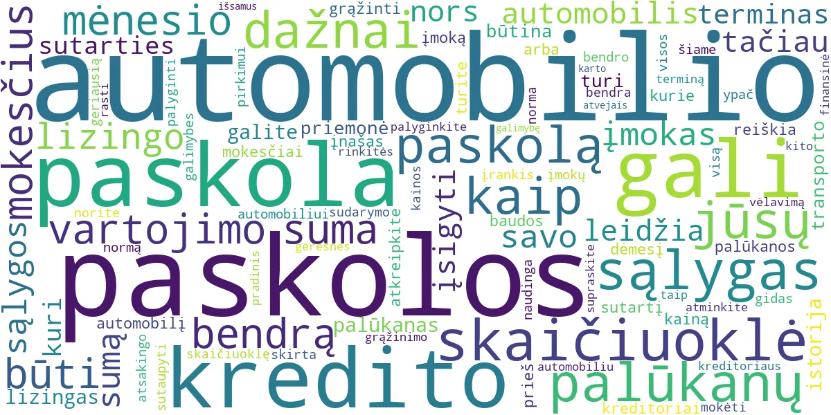 Word cloud for article: Automobilio Paskola: Gidas ir Skaičiuoklė, Kaip Sutaupyti