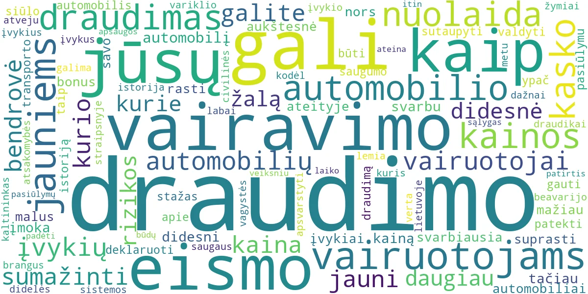Word cloud for article: Automobilių Draudimo Kainos: Kaip Sutaupyti Jauniems Vairuotojams?