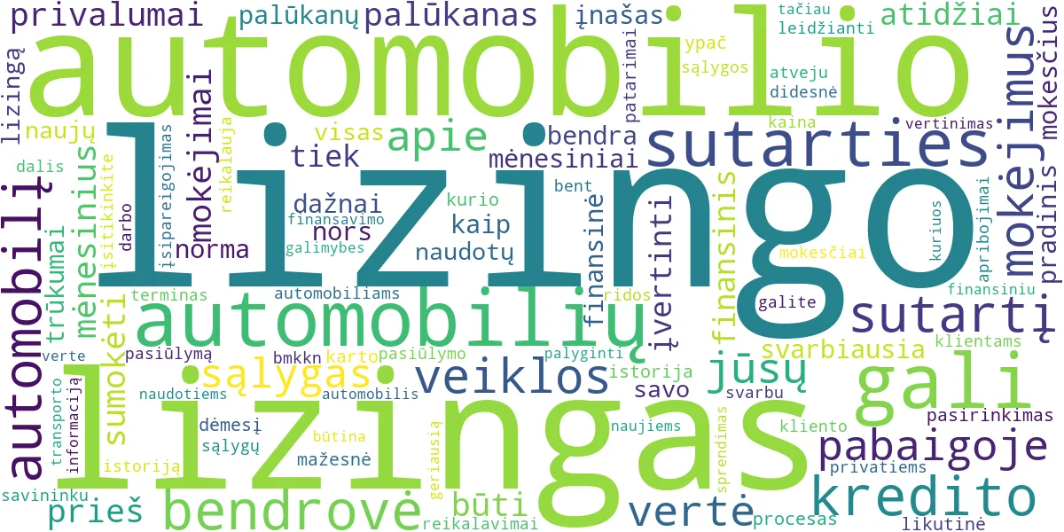 Word cloud for article: Automobilių Lizingas: Gidas Naujiems ir Naudotiems Auto