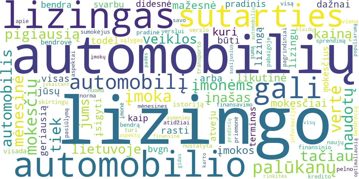 Word cloud for article: Automobilių Lizingas: Rinkitės Pigiausią ir Geriausią