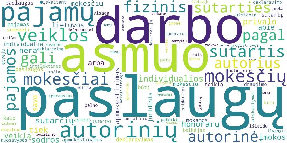 Word cloud for article: Autorinės ir Paslaugų Sutartys: Mokesčiai ir Deklaravimas