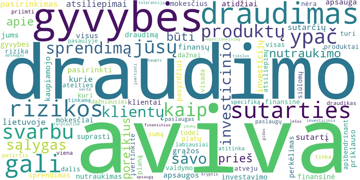 Word cloud for article: Aviva Gyvybės Draudimas: Ką Sako Klientai ir Ar Verta Rinktis?