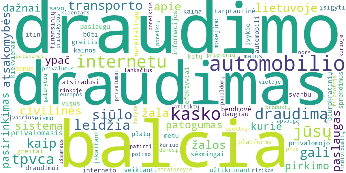 Word cloud for article: Balcia Draudimas: Paslaugos ir Automobilio Draudimas Internetu