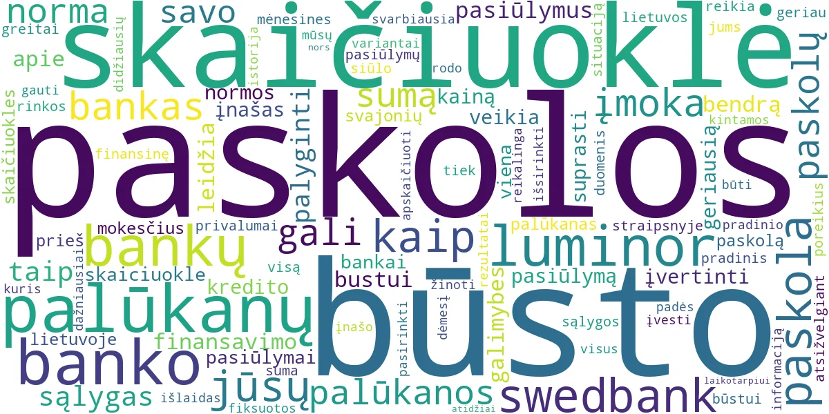 Word cloud for article: Banko paskola būstui: skaičiuoklės ir geriausi pasiūlymai
