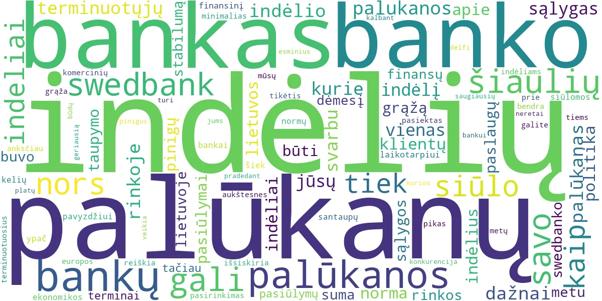 Word cloud for article: Bankų Indėlių Palūkanos: SEB, Swedbank, Šiaulių Banko Analizė