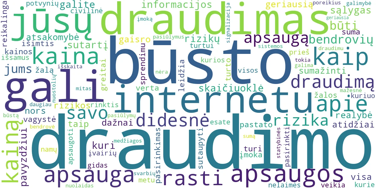 Word cloud for article: Būsto Draudimas Internetu: Geriausia Kaina ir Pasirinkimas