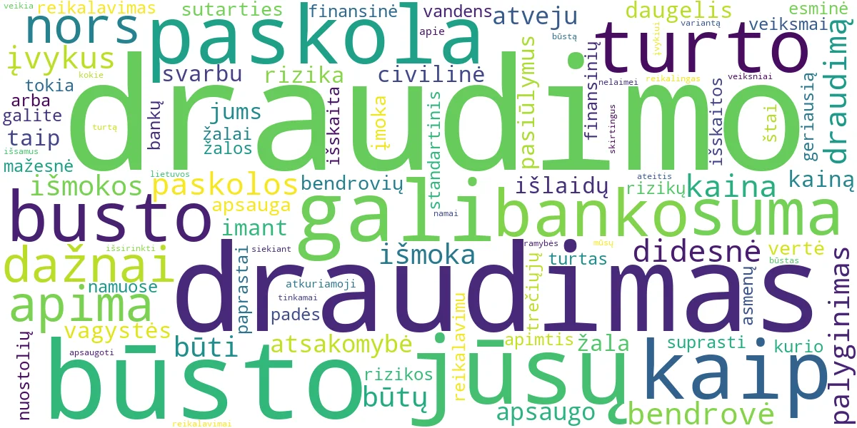 Word cloud for article: Būsto Draudimas su Paskola: Palyginimas ir Geriausi Pasiūlymai