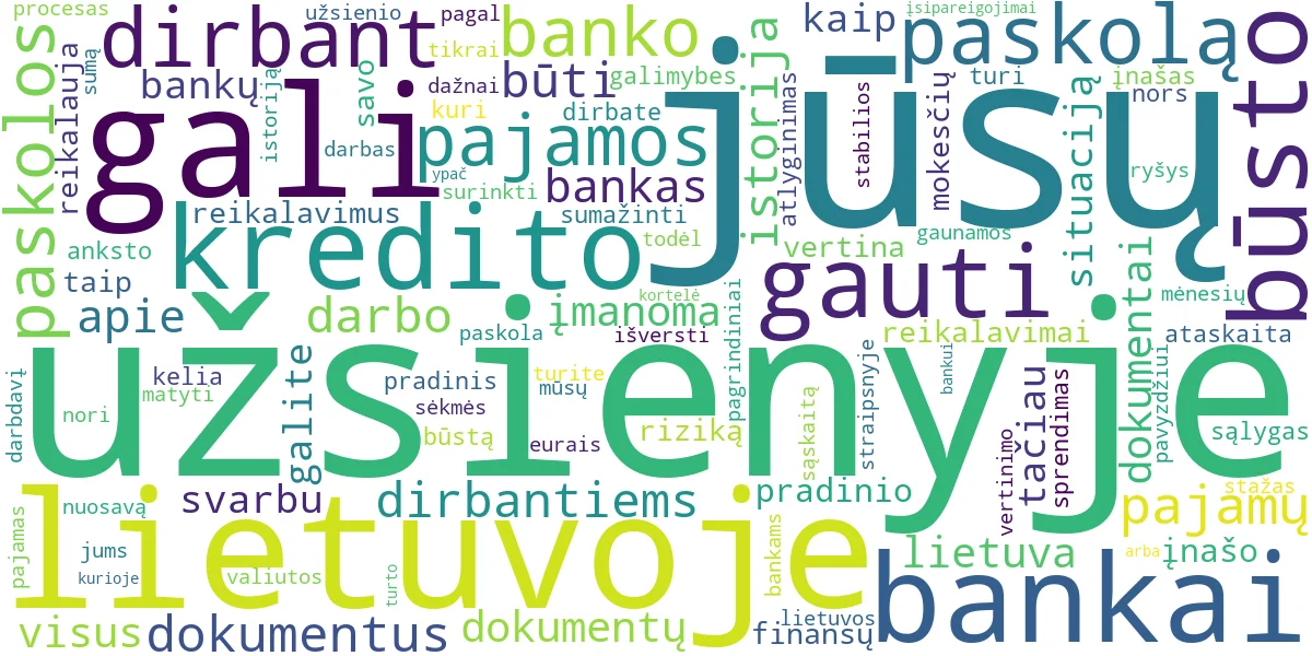 Word cloud for article: Būsto Paskola Dirbantiems Užsienyje: Visi Reikalavimai