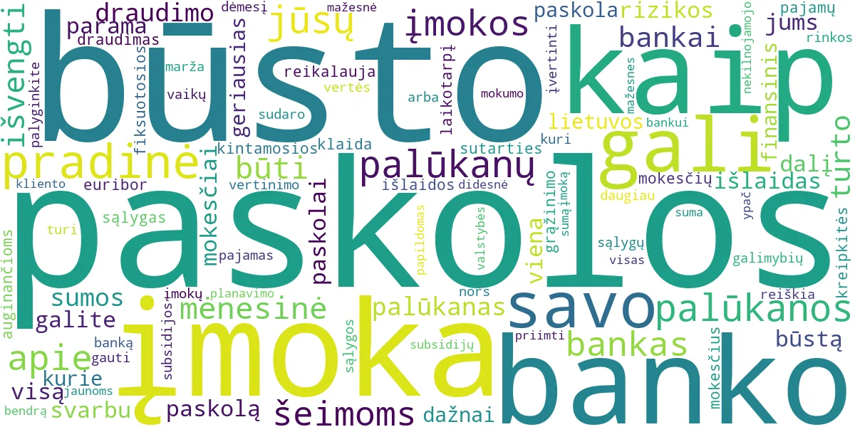 Word cloud for article: Būsto Paskola: Geriausias Gidas Nuo Įnašo Iki Subsidijų