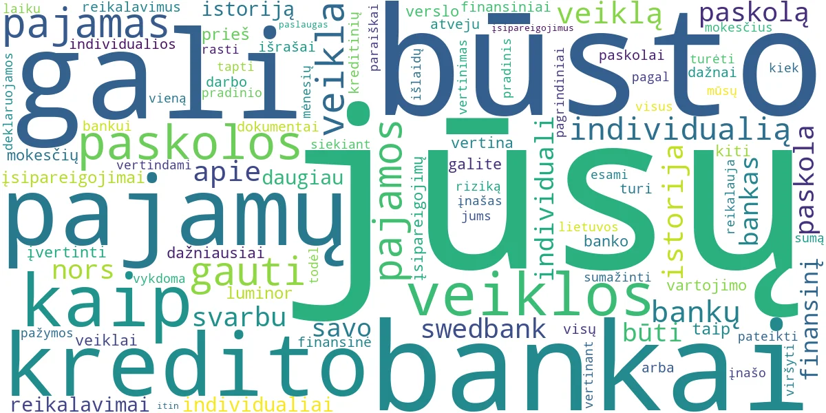 Word cloud for article: Būsto Paskola Individualiai Veiklai: Bankų Reikalavimai