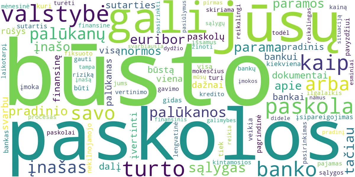 Word cloud for article: Būsto Paskola: Išsamus Gidas Nuo Įnašo Iki Palūkanų