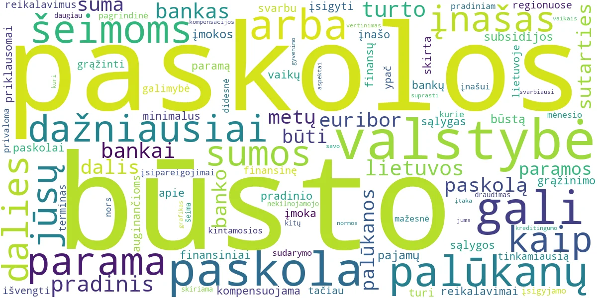 Word cloud for article: Būsto Paskola: Sąlygos, Pradinis Įnašas ir Valstybės Parama