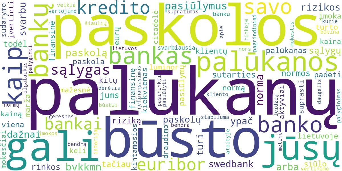 Word cloud for article: Būsto Paskolos Palūkanos: Bankų Pasiūlymų Analizė