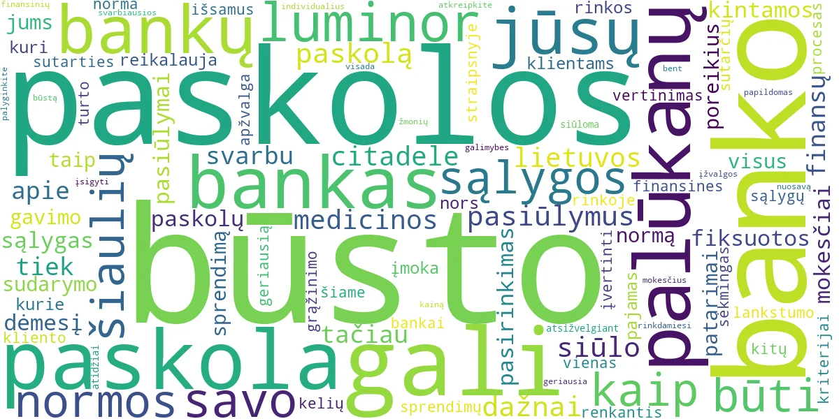 Word cloud for article: Būsto Paskolos Palyginimas: Geriausios Bankų Sąlygos