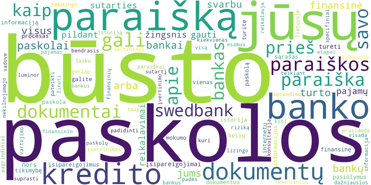 Word cloud for article: Būsto Paskolos Paraiška: Žingsniai Sėkmei Ir Dokumentai