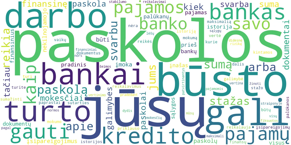 Word cloud for article: Būsto Paskolos Sąlygos: Reikalavimai Ir Dokumentai Sėkmei