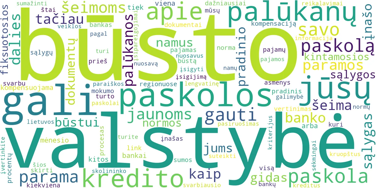 Word cloud for article: Būsto Paskolos: Sąlygos, Valstybės Parama ir Patarimai