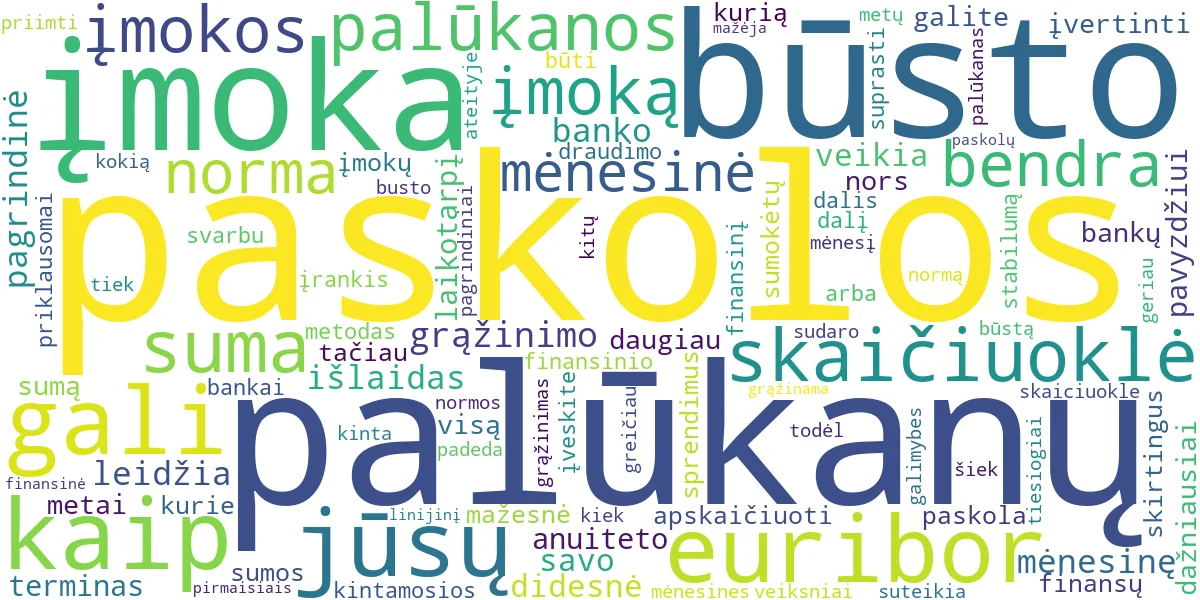 Word cloud for article: Būsto Paskolos Skaičiuoklė: Kaip Apskaičiuoti Įmokas?