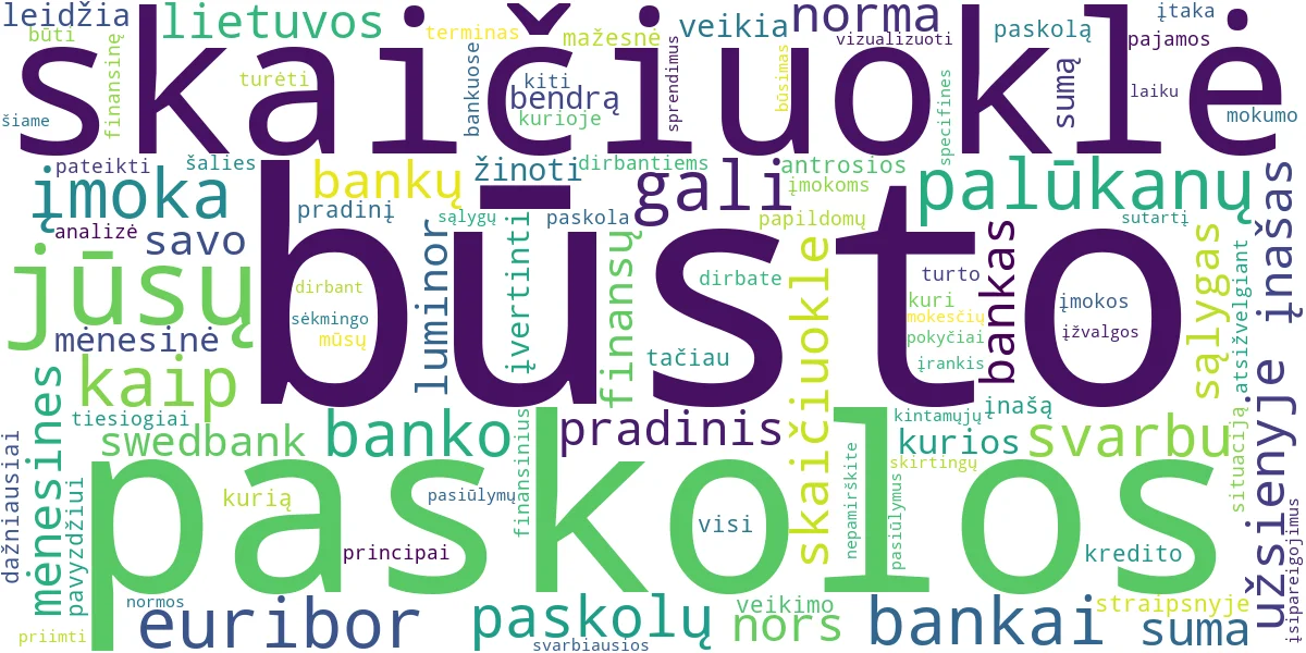Word cloud for article: Būsto Paskolos Skaičiuoklės: Apskaičiuok Įmokas Bankuose