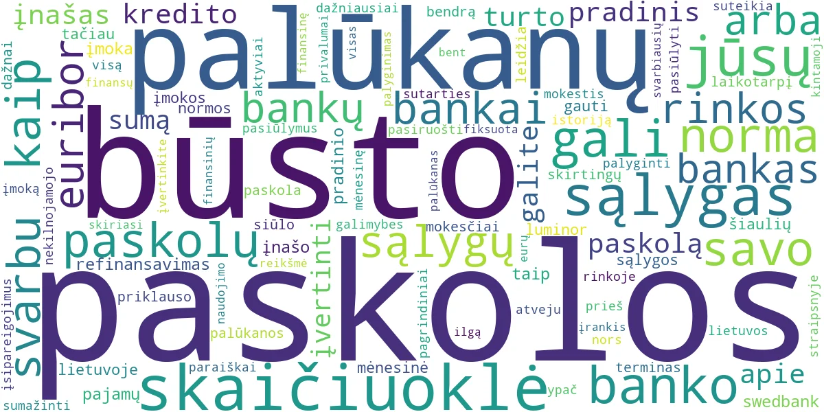 Word cloud for article: Būsto Paskolos Skaičiuoklės: Bankų Palyginimas ir Sąlygos