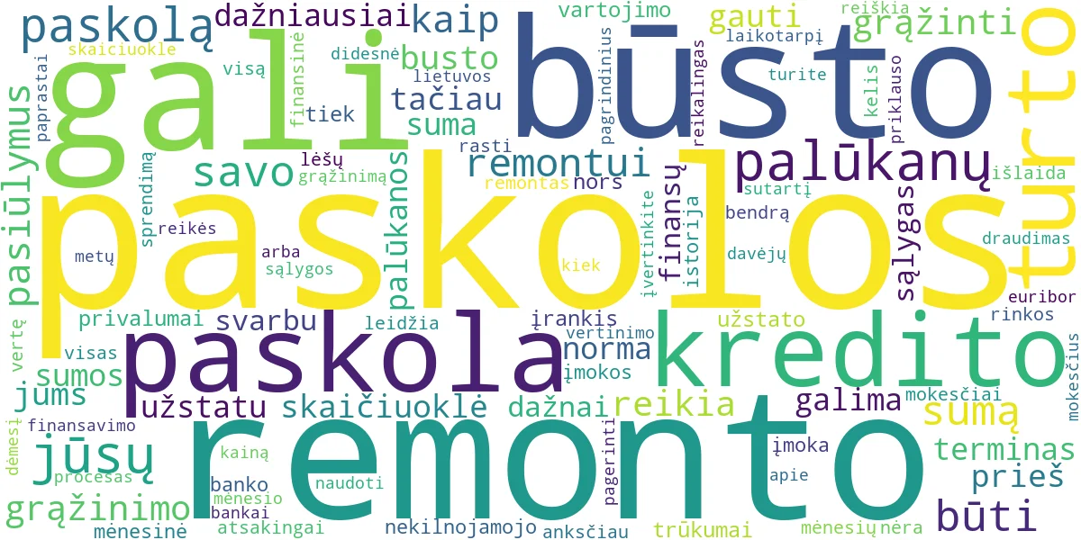 Word cloud for article: Būsto Remonto Paskola: Geriausi Pasiūlymai ir Skaičiuoklės