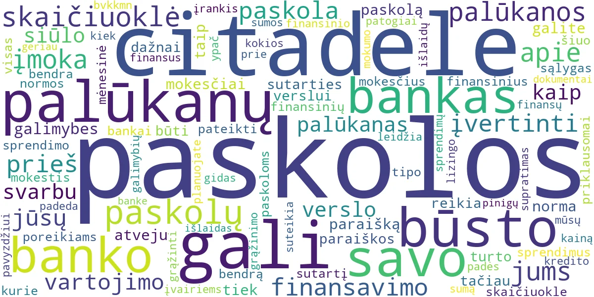 Word cloud for article: Citadele Paskolos: Gidas ir Skaičiuoklės Jūsų Finansams