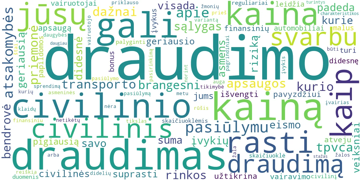 Word cloud for article: Civilinio Draudimo Kaina: Nuo Ko Priklauso Ir Kaip Rasti?