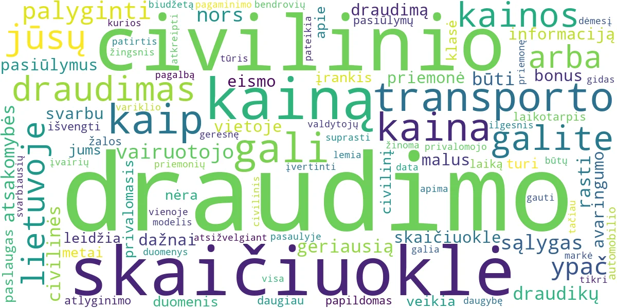 Word cloud for article: Civilinio Draudimo Skaičiuoklė: Raskite Geriausią Kainą!